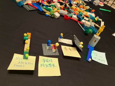LEGO®モデル作品のクローズアップ。チームのワーキングアグリーメントが“立体的に可視化”されている。