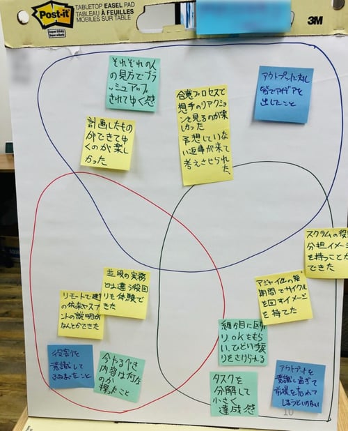 体験を通じて出てきた気づきを、その場で言葉にして整理している様子