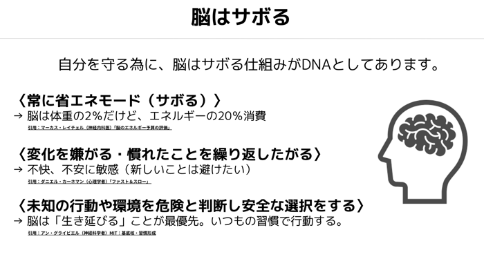 習慣化が続かない理由を説明したスライド。「脳はサボる」という前提のもと、脳が省エネを好み、変化や未知の行動を避ける特性があることを図解で示している。