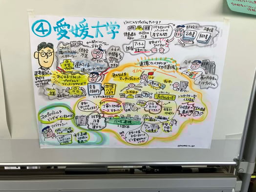 グラフィックレコーディング『④愛媛大学』。地域協働と人材育成、プログラム設計・連携の流れが図解されている。