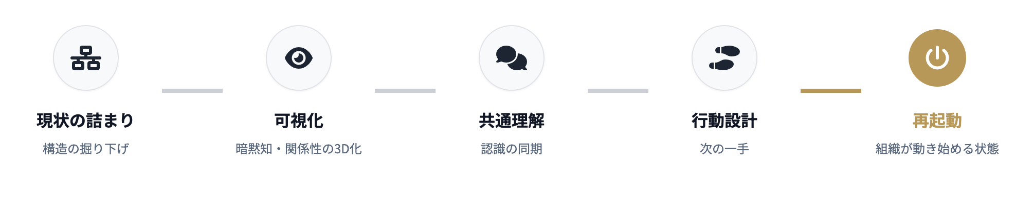 service_od_reboot_4-v2