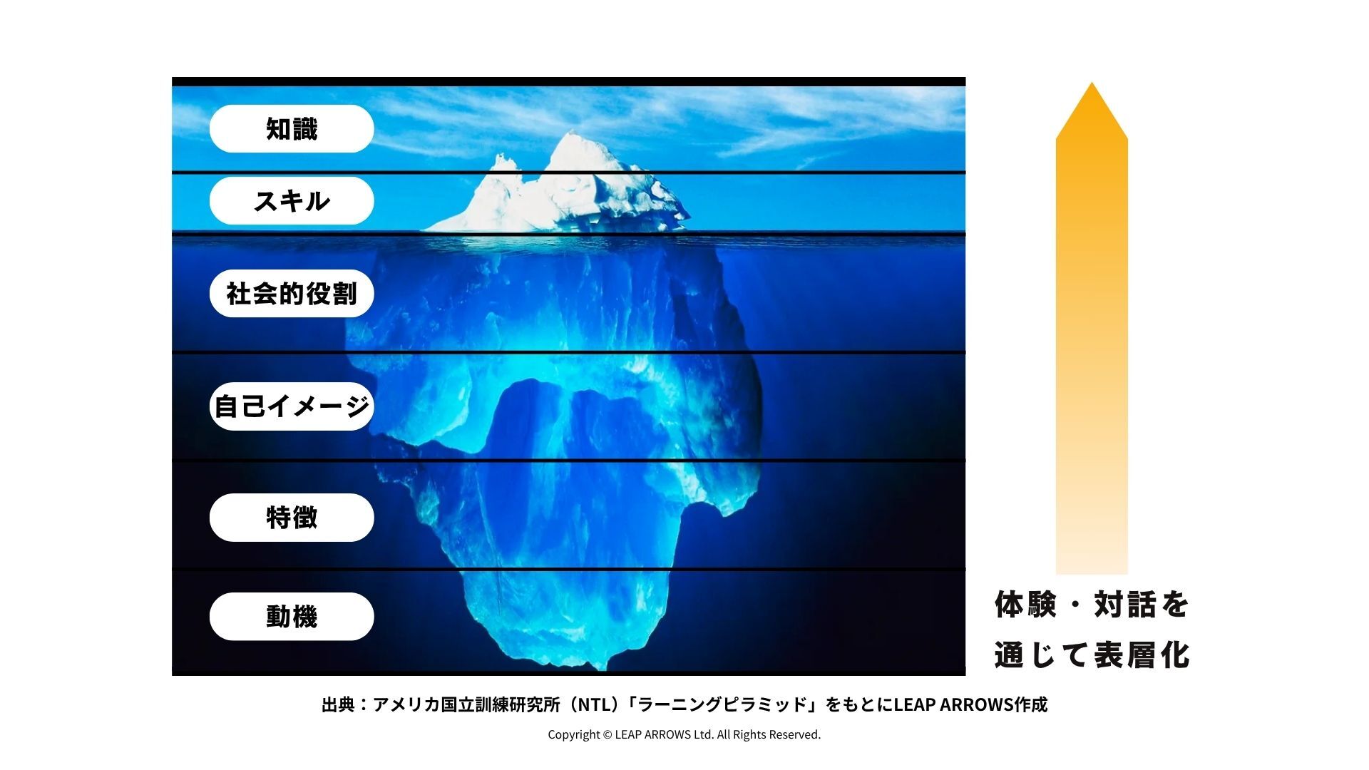 IcebergModel_v1 IcebergModel_v1
