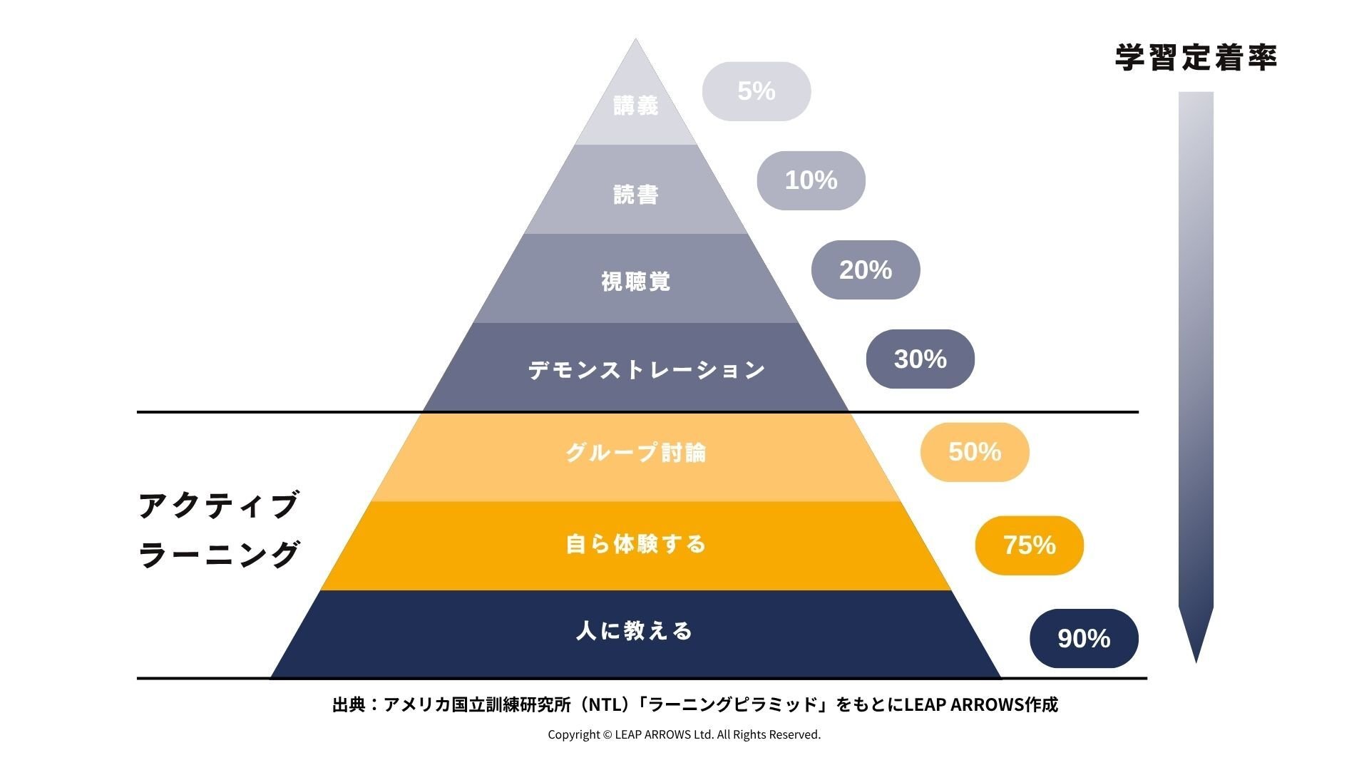 LerningPyramid_v1 LerningPyramid_v1