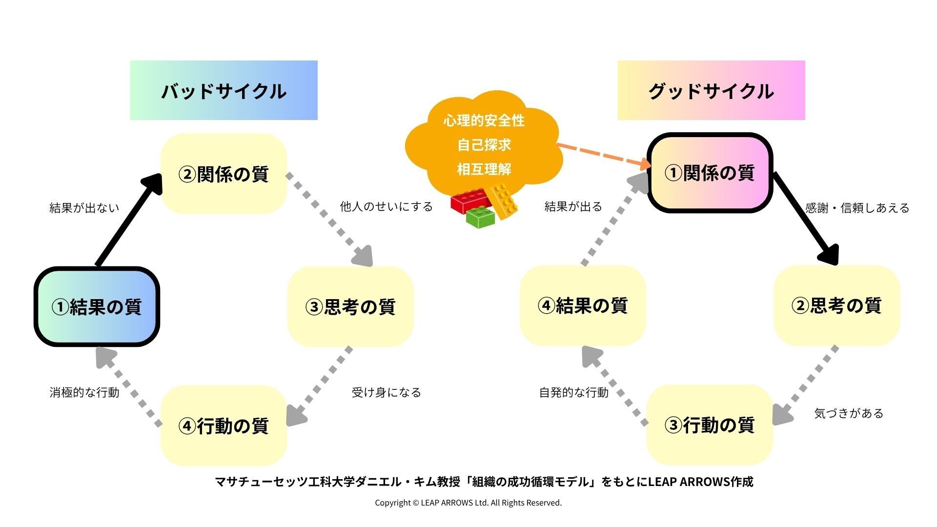 TheoryOfSuccess_v1 TheoryOfSuccess_v1